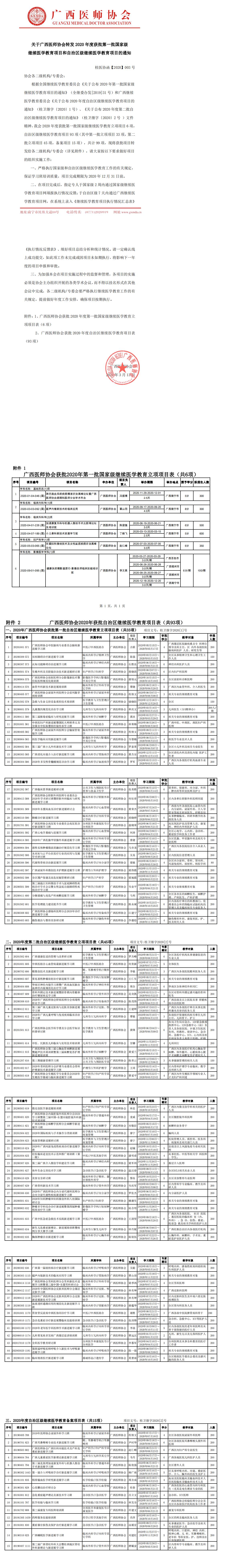 桂医协函【2020】003号 关于广西医师协会转发2020年度获批第一批国家级继续医学教育项目和自治区级继续医学教育项目的通知（含附件）_0.jpg