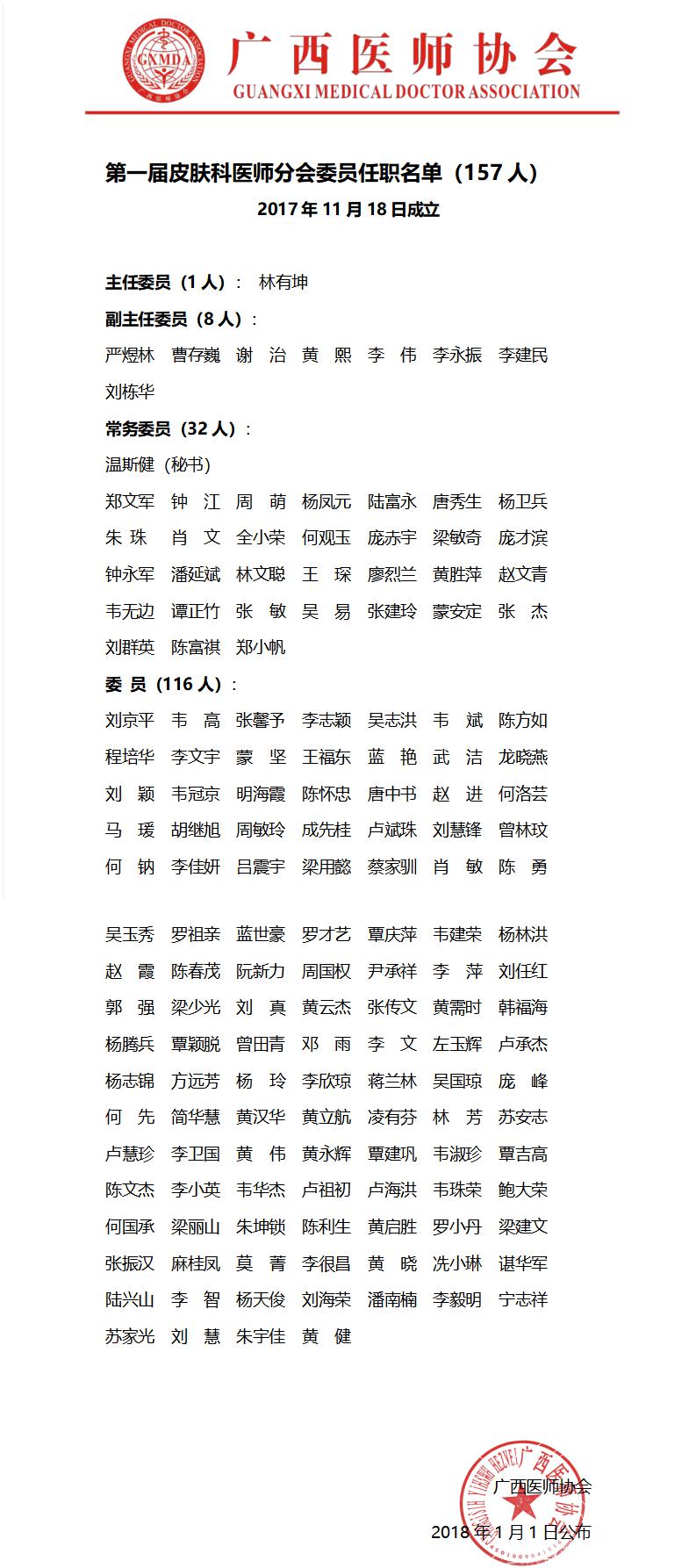 2第一届皮肤科医师分会任职名单ok（2018年增补）.jpg