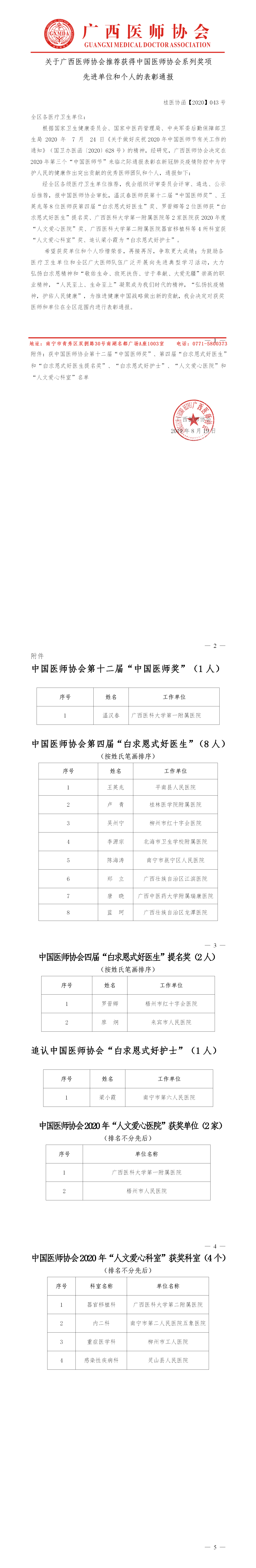 关于广西医师协会推荐获得中国医师协会系列奖项先进单位和个人的表彰通报(1).png