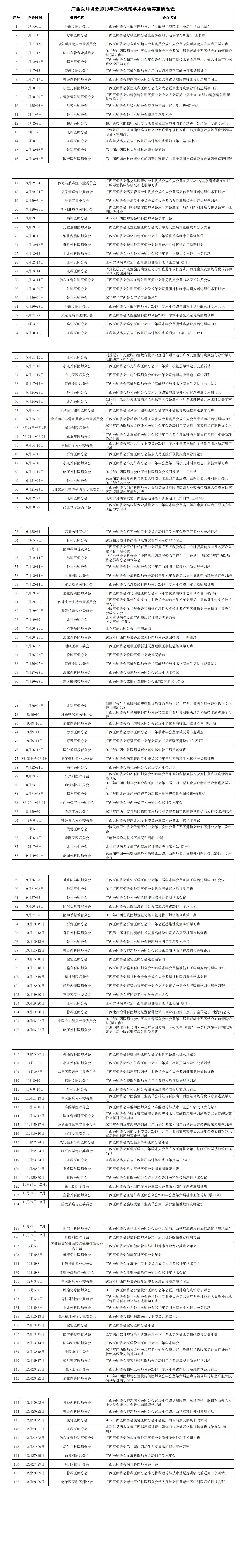广西医师协会2019年二级机构学术活动实施情况表_00.jpg