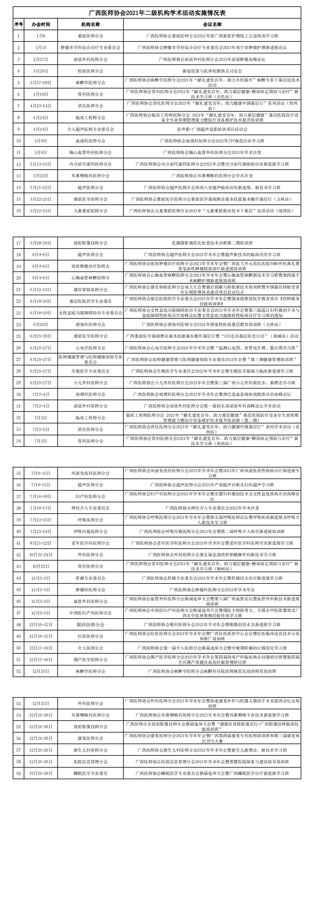 广西医师协会2021年二级机构学术活动实施情况表_00.jpg