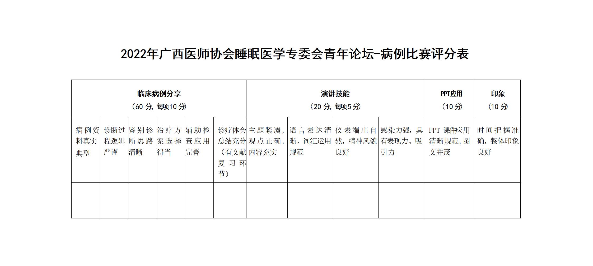 【2022】124号 关于举办广西医师协会睡眠医学2022年学术年会暨广西睡眠医学诊疗新进展学习班通知（第二轮）_02.jpg