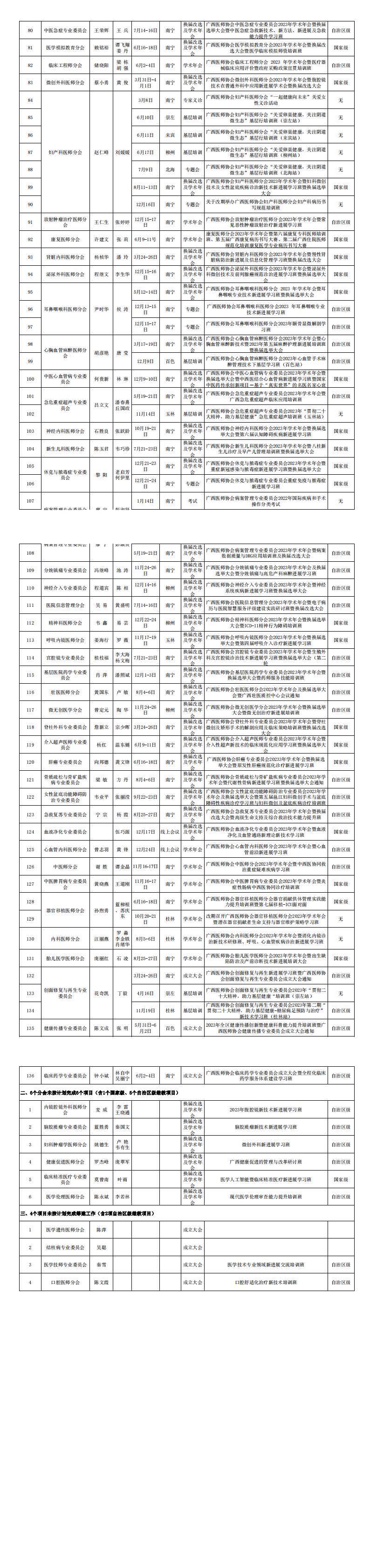 广西医师协会二级机构2023年度工作完成情况统计表_00(1).png