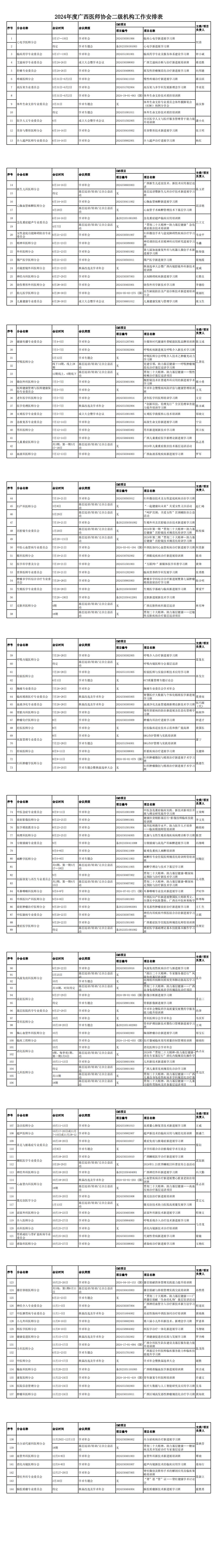 2024年度广西医师协会二级机构工作安排表（挂网）_00.jpg