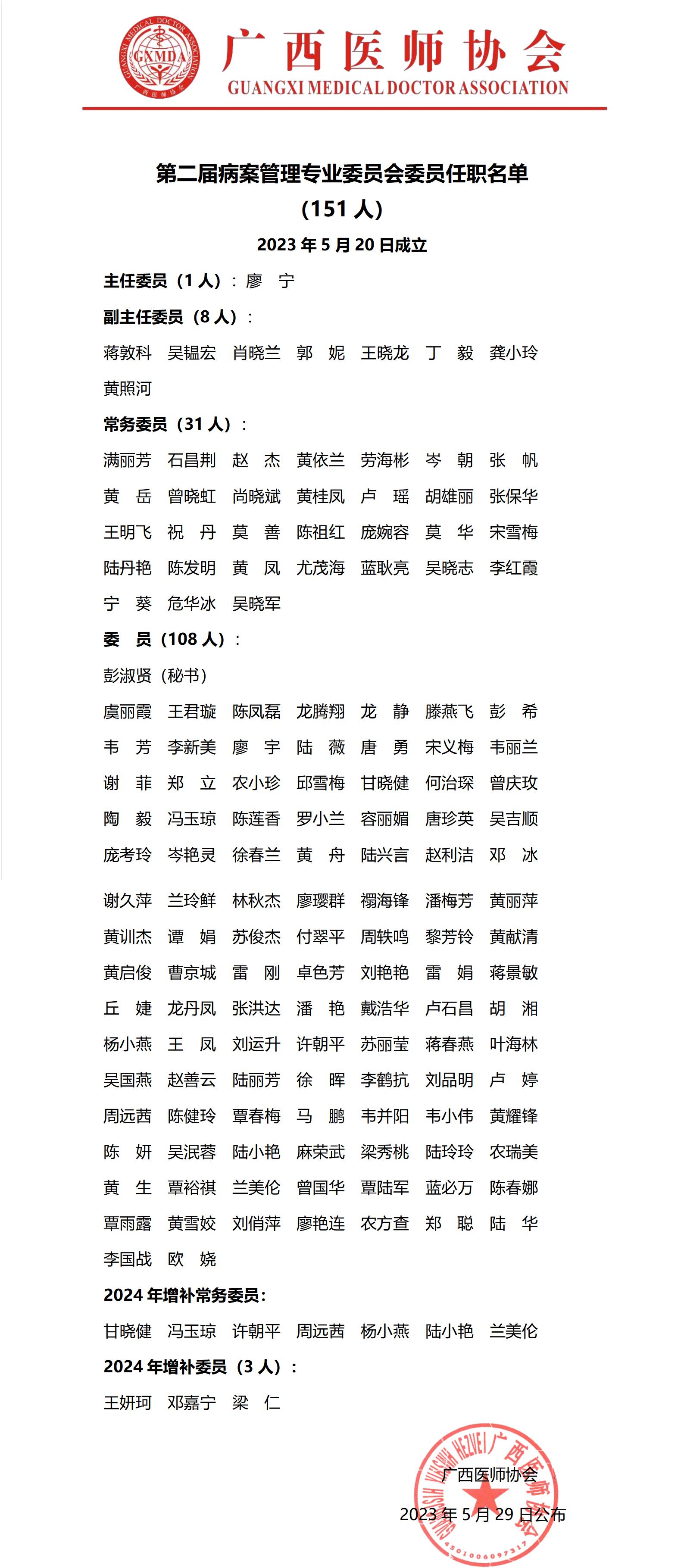 70第二届病案管理专业委员会任职名单_01.jpg