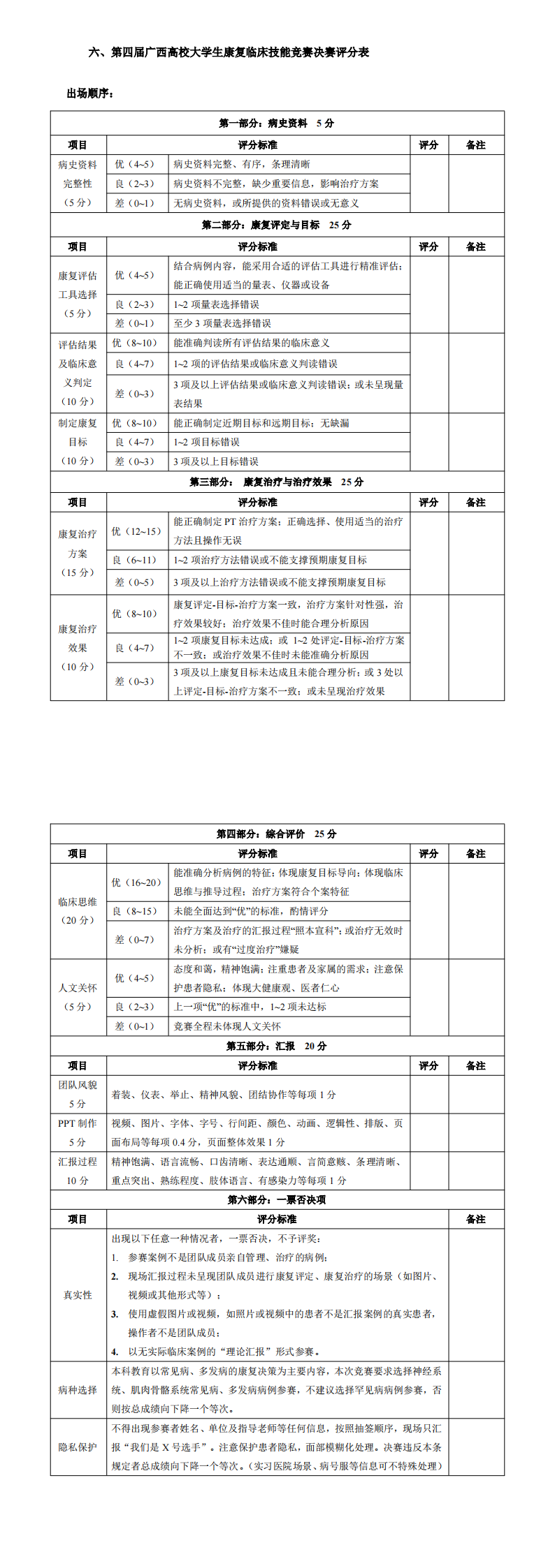 〔2024〕170号 康复医师分会2024年学术年会通知（第二轮）_00(3).png