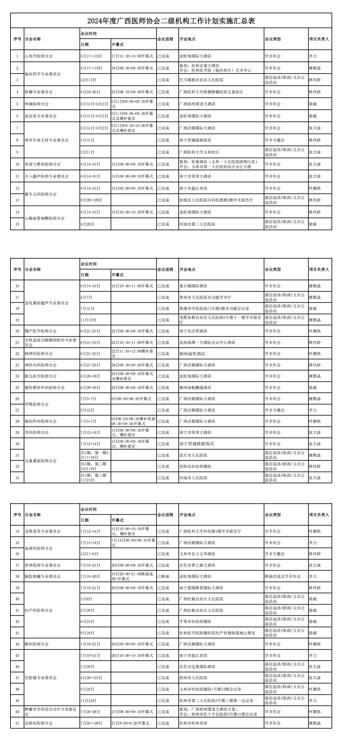 2024年度广西医师协会二级机构工作计划实施表_00.png