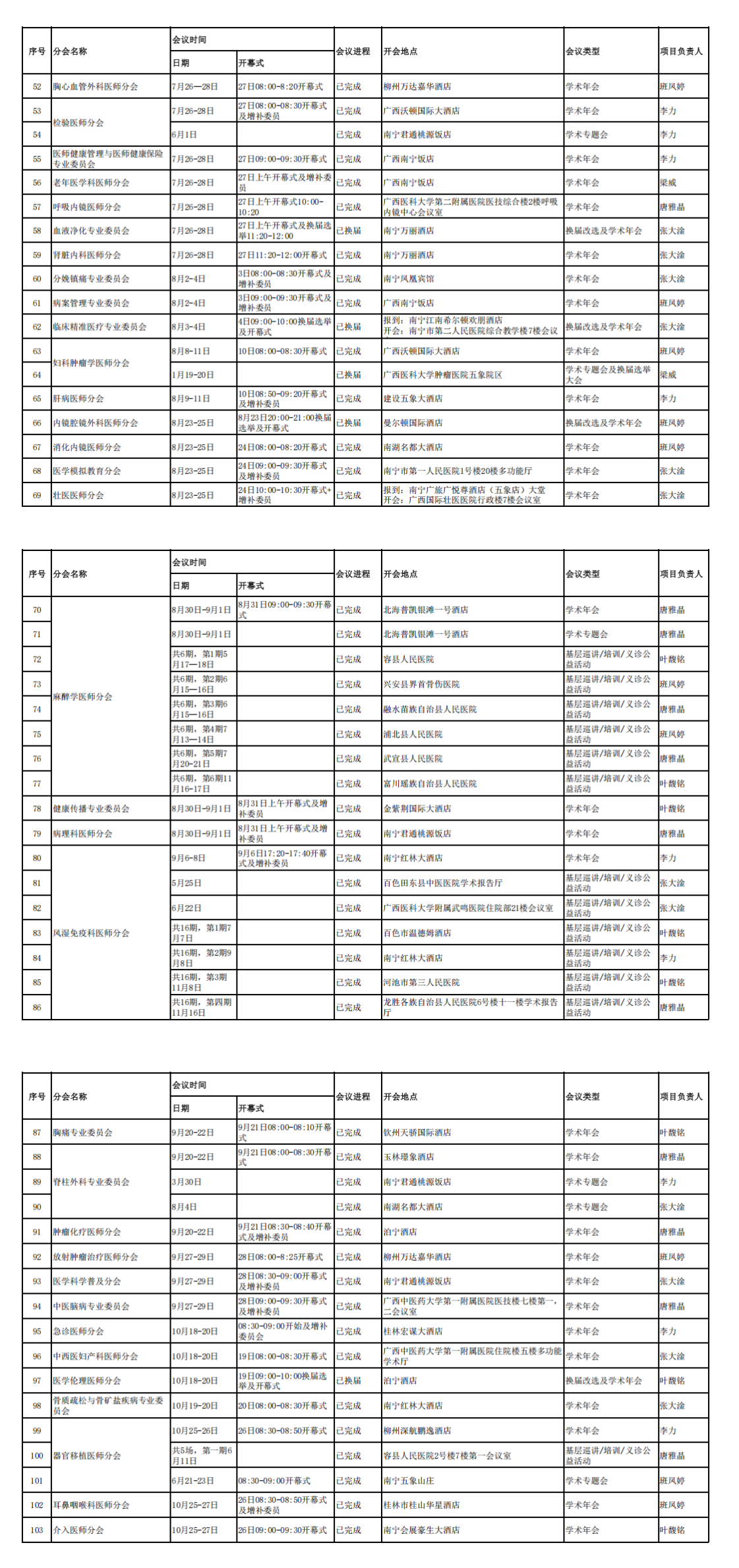 2024年度广西医师协会二级机构工作计划实施表_00(1).png