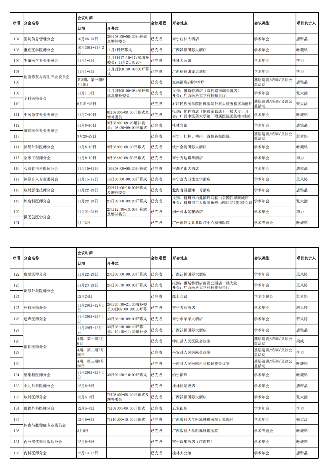 2024年度广西医师协会二级机构工作计划实施表_00(2).png