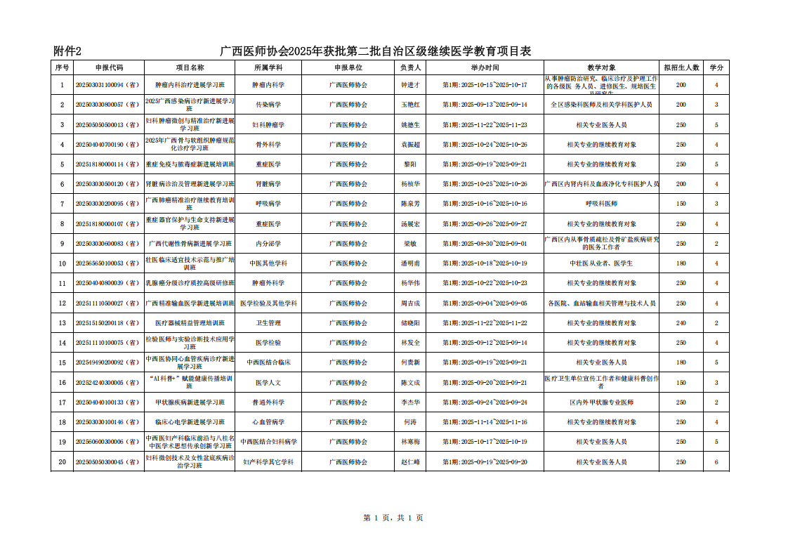 桂医协函〔2025〕132号 关于公布广西医师协会2025年获批第二批自治区级继续医学教育项目的通知_00(1).png