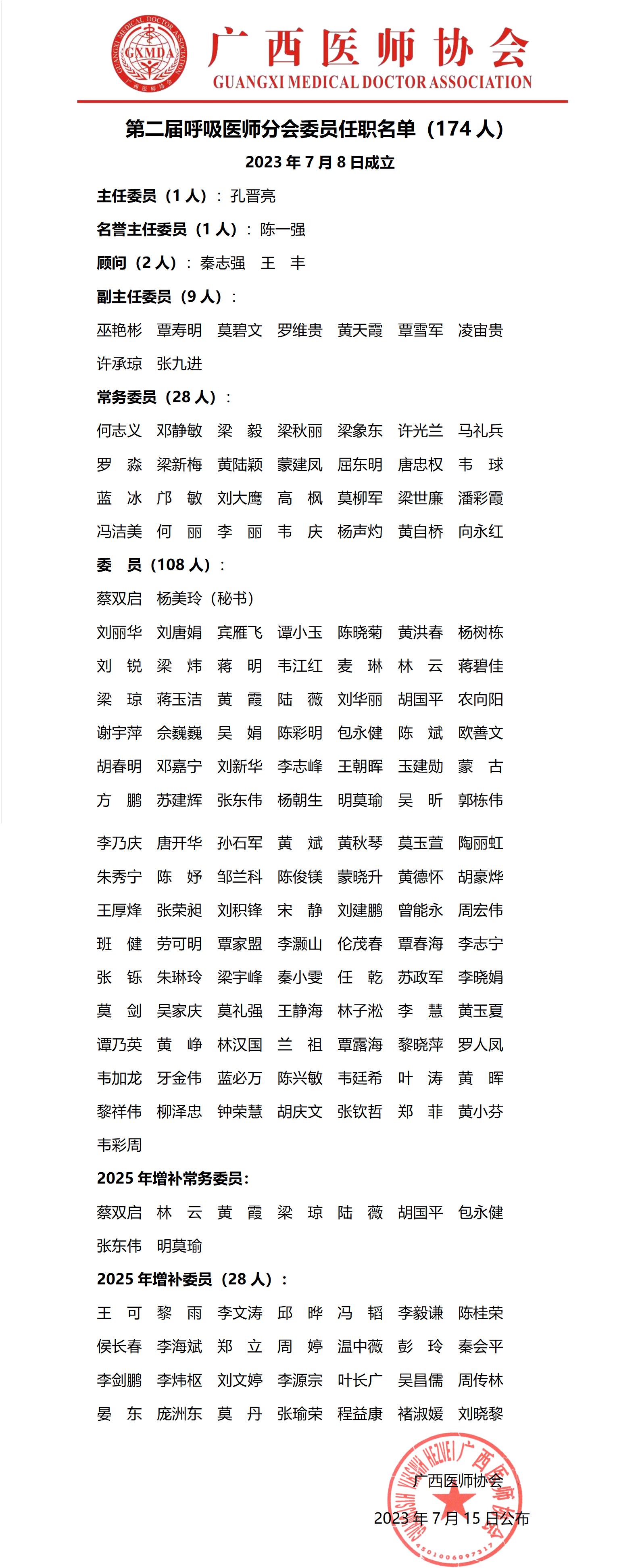 51第二届呼吸医师分会任职名单_01.jpg