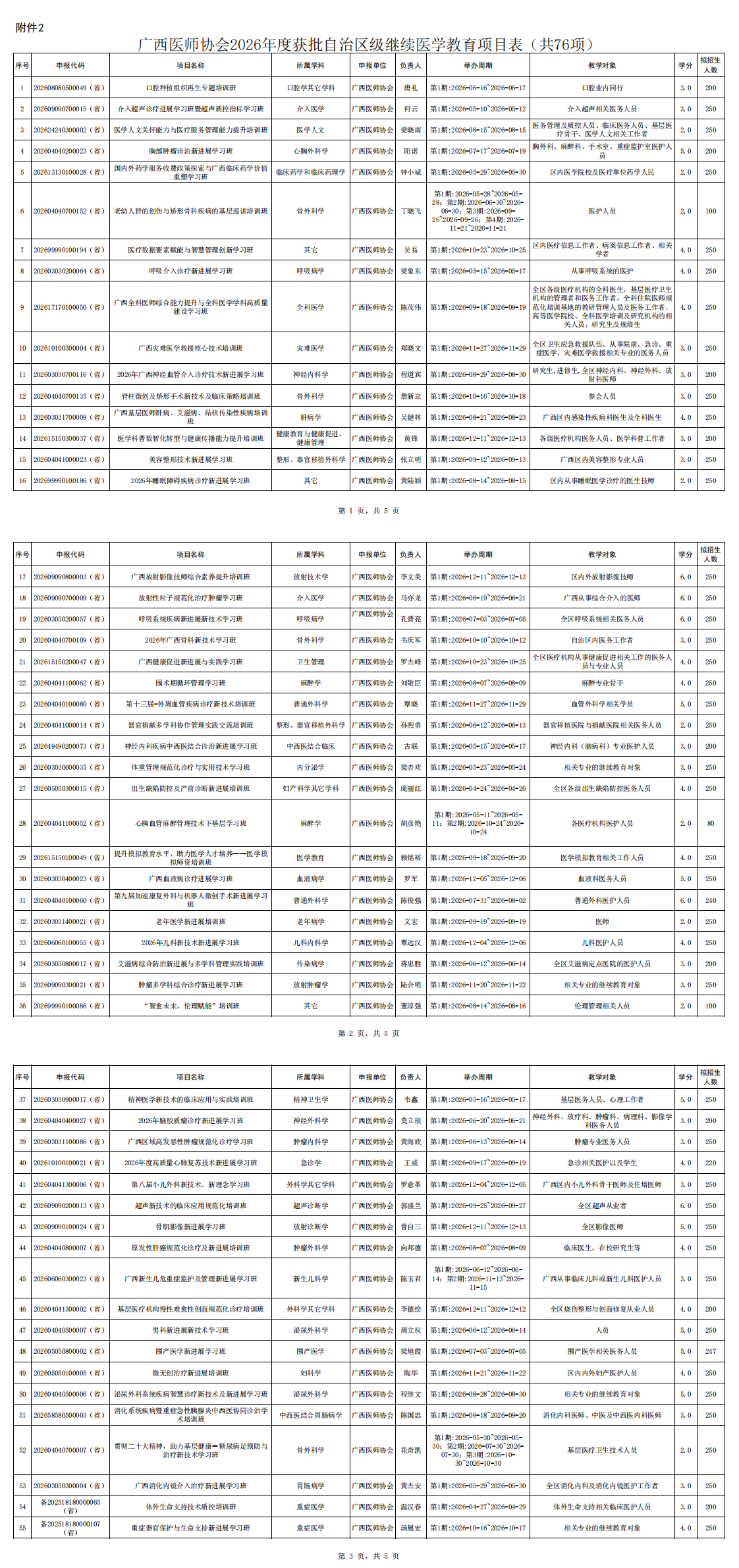 桂医协函〔2026〕32号 关于公布广西医师协会2026年度获批自治区级继续医学教育项目的通知PDF_00(2).png