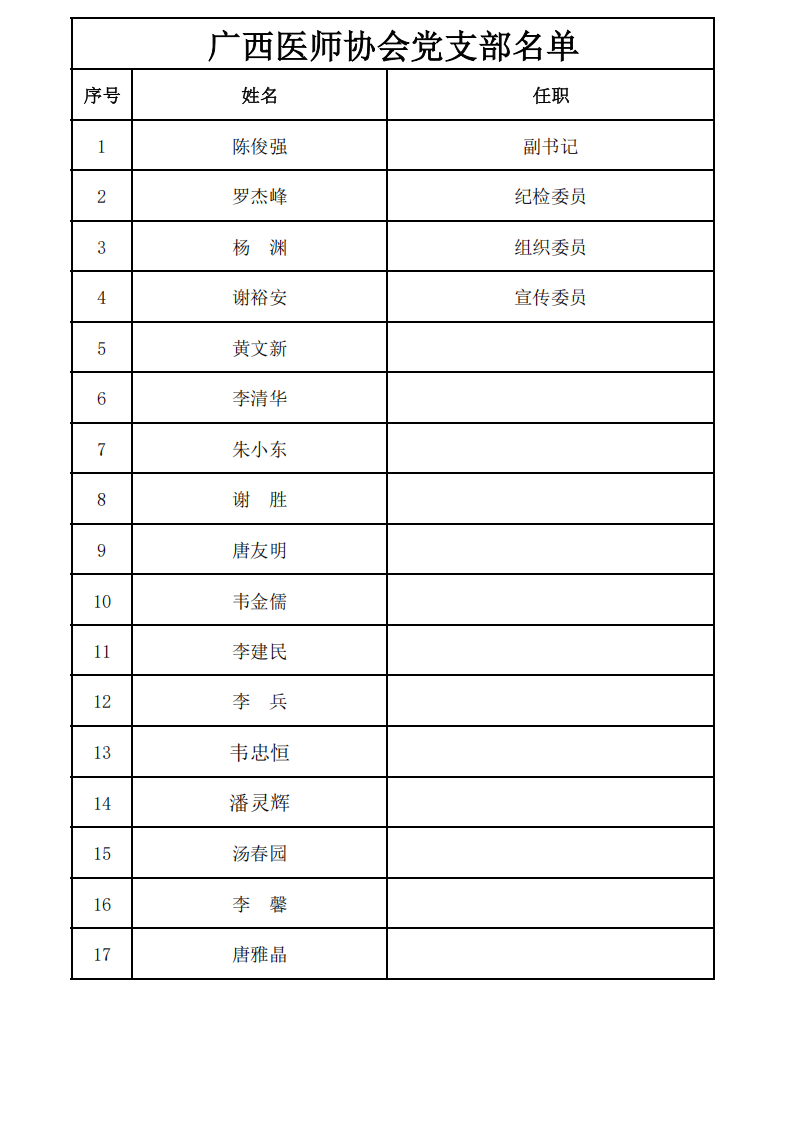 广西医师协会党支部名单_00.png